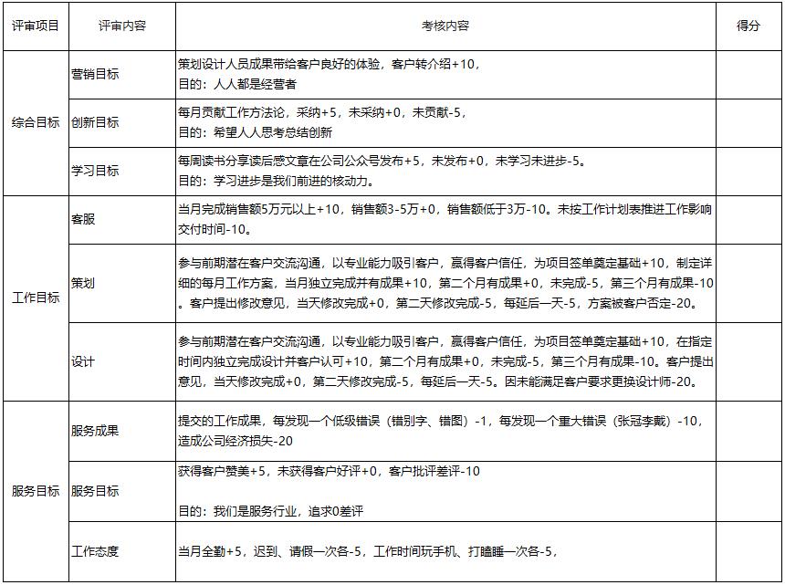 每月工作測量標準 每月工作測量標準